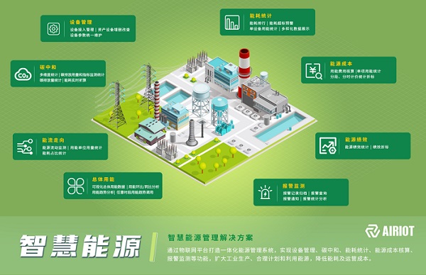 航天科技AIRIOT智慧能源管理解决方案