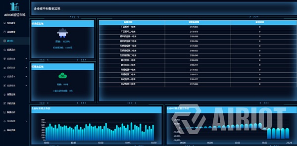 航天科技AIRIOT智慧能源管理解决方案