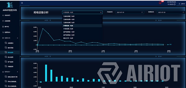 航天科技AIRIOT智慧能源管理解决方案