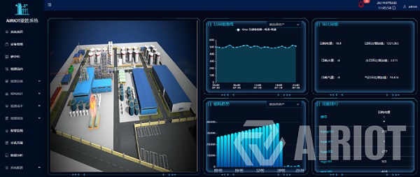 航天科技AIRIOT智慧能源管理解决方案