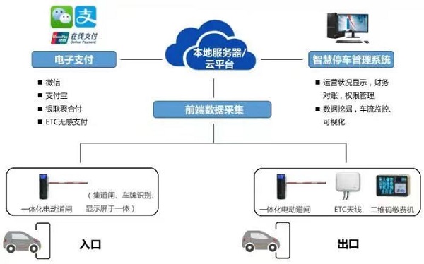 德亚停车场解决方案