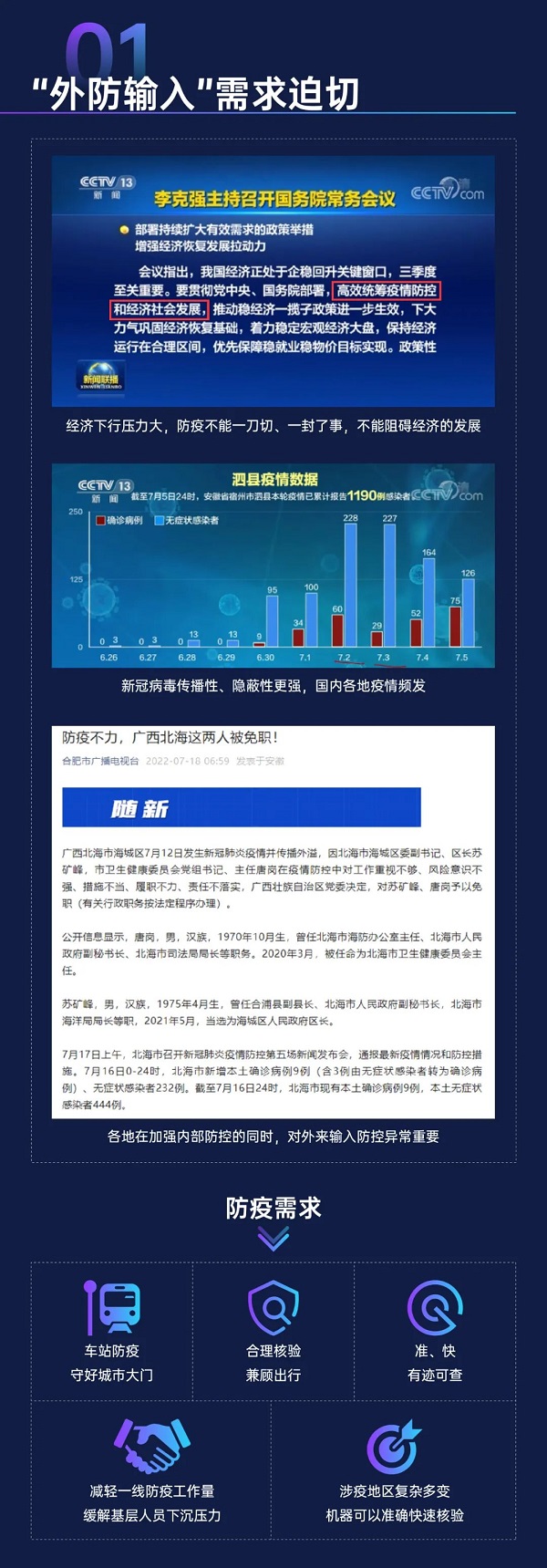 清新互联车站防疫核验解决方案