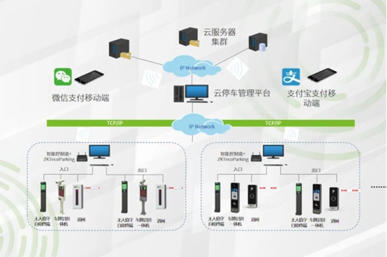 熵基科技无人值守智慧停车解决方案