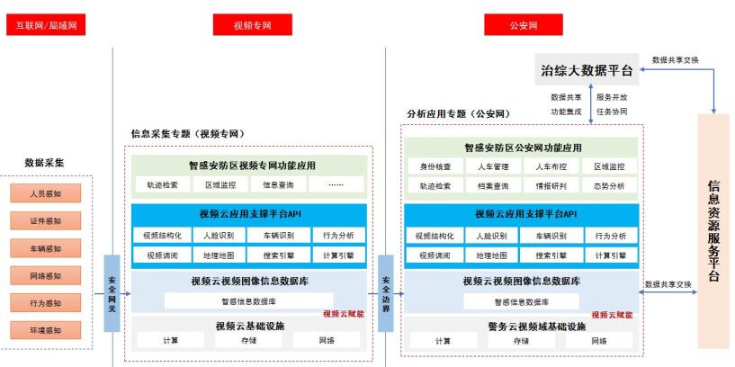 杰创智能平安城市解决方案