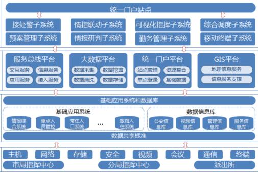 创世科技平安城市智能勤务综合解决方案