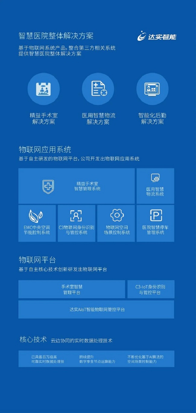 达实智慧医院整体解决方案