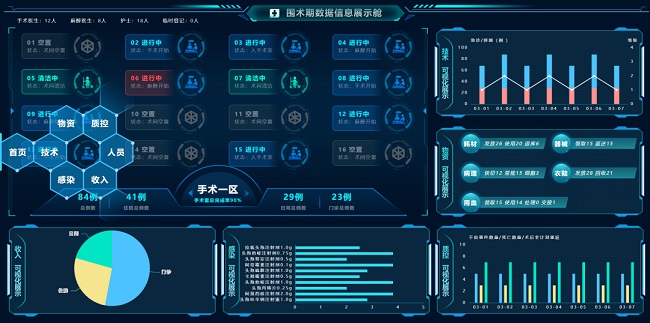 达实智慧医院整体解决方案