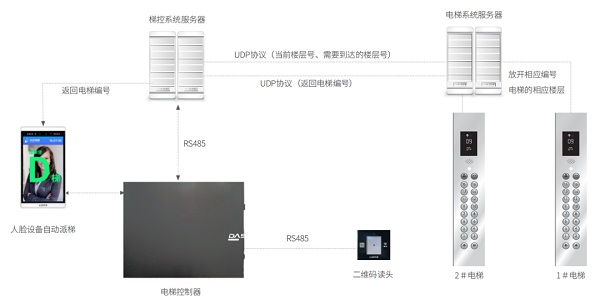 达实隔离防疫酒店物联网整体解决方案