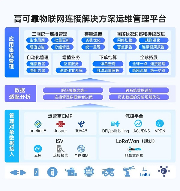 万佳安可靠物联网连接解决方案