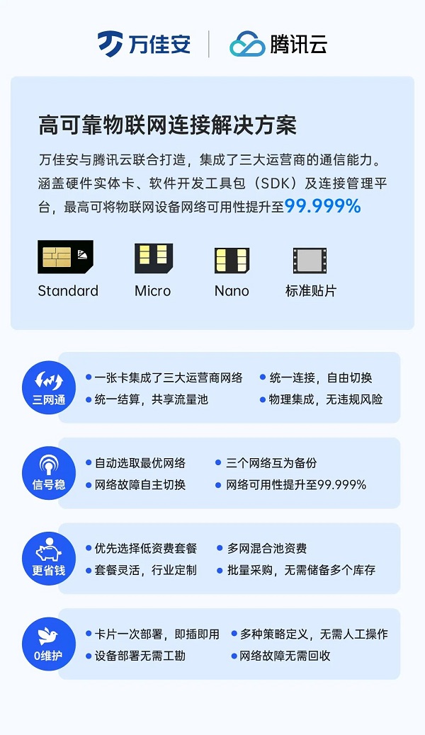 万佳安可靠物联网连接解决方案