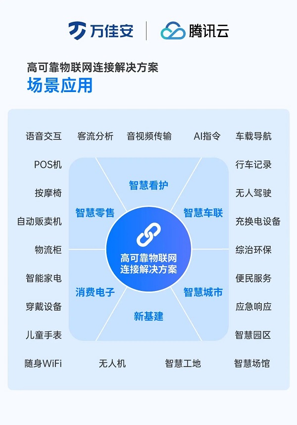 万佳安可靠物联网连接解决方案