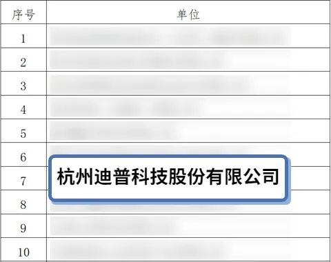 实力认证！迪普科技入选“第一届云南省网络数据安全技术支撑单位”