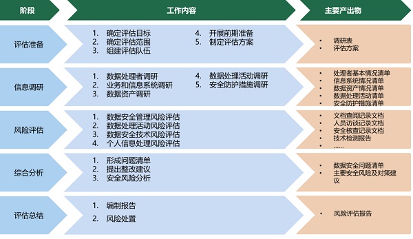 实力认证！迪普科技入选“第一届云南省网络数据安全技术支撑单位”