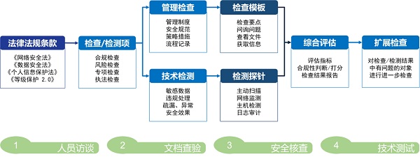 实力认证！迪普科技入选“第一届云南省网络数据安全技术支撑单位”