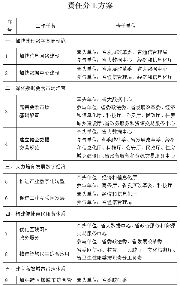 三批次共30个！四川省新型智慧城市试点城市名单出炉