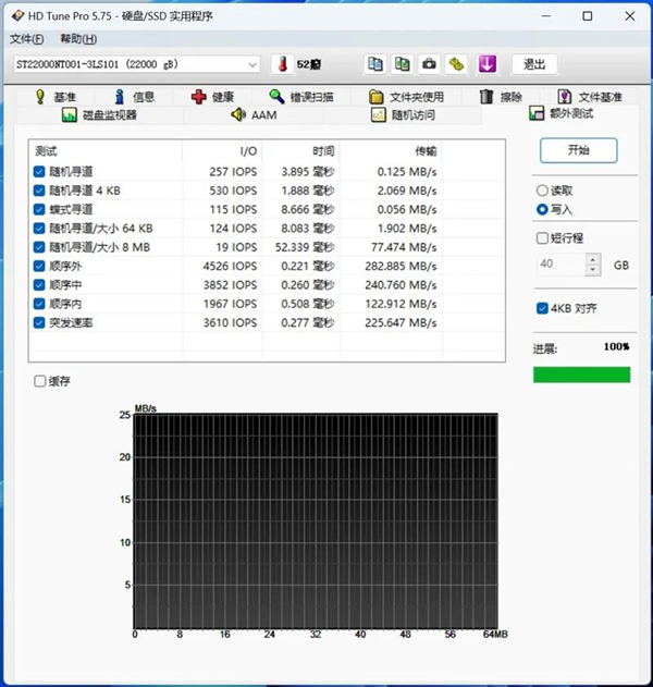 希捷酷狼Pro 22TB硬盘评测：CMR传统磁记录、NAS读写超500MB/s