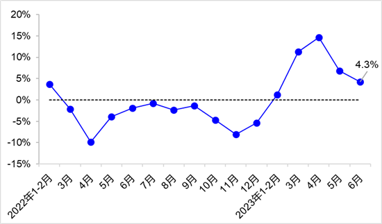 交通运输部：2023年上半年交通运输经济运行情况