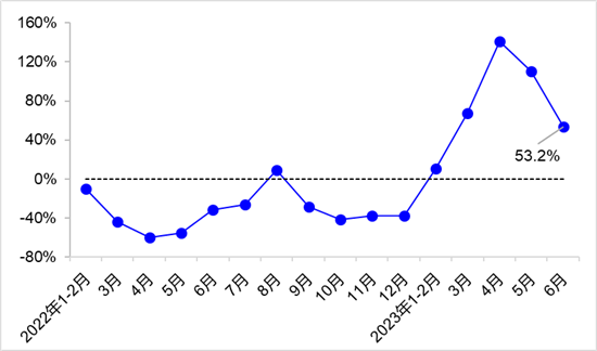 交通运输部：2023年上半年交通运输经济运行情况