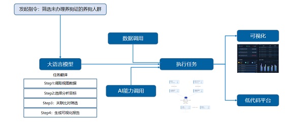 生产力Max！你的全能AI助手以萨天工大模型平台正式发布