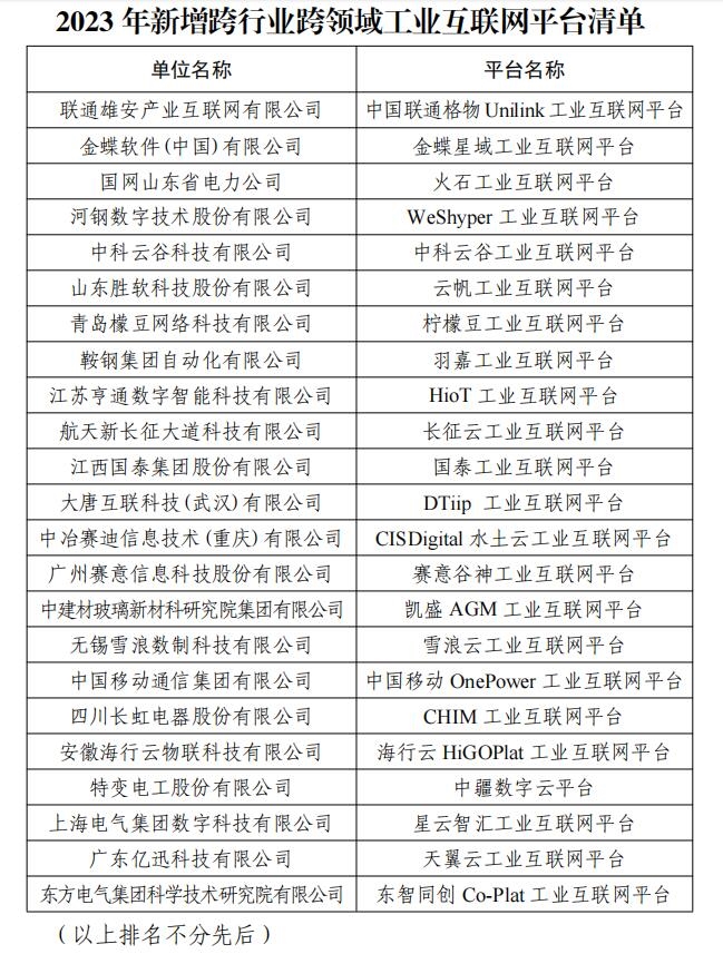 2023年新增跨行业跨领域工业互联网平台公示 共23家入选