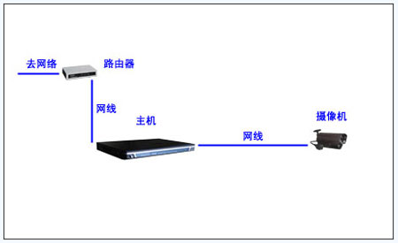 几种民用安防监控系统方案介绍