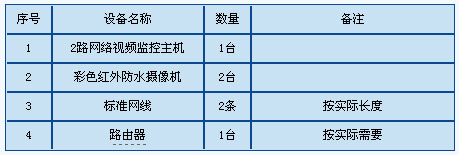 几种民用安防监控系统方案介绍