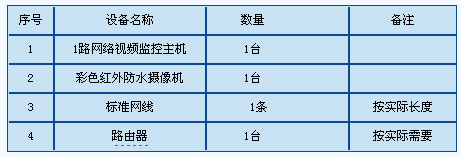 几种民用安防监控系统方案介绍