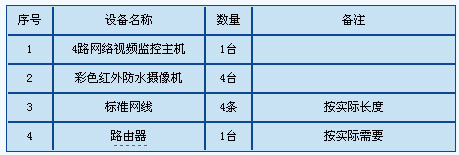 几种民用安防监控系统方案介绍