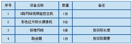 几种民用安防监控系统方案介绍