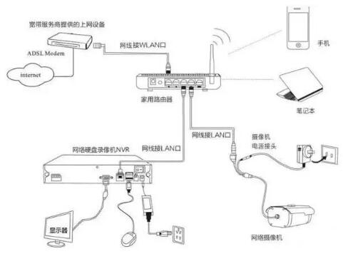 数字监控在数据传输方面的几种方案