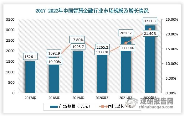 2022年我国人工智能解决方案行业应用市场现状及发展趋势分析