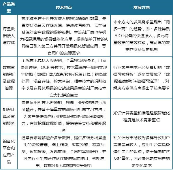 2022年我国人工智能解决方案行业应用市场现状及发展趋势分析