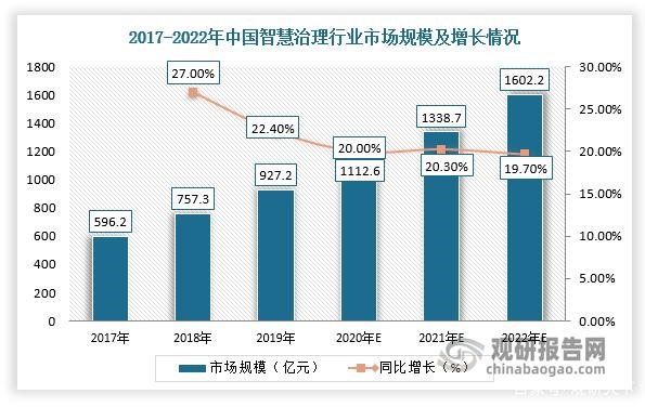 2022年我国人工智能解决方案行业应用市场现状及发展趋势分析