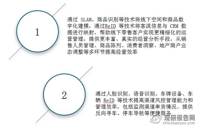 2022年我国人工智能解决方案行业应用市场现状及发展趋势分析