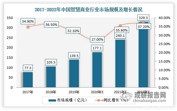 2022年我国人工智能解决方案行业应用市场现状及发展趋势分析