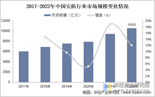 2023年中国智能安防行业发展前景展望，行业处于高速发展时期，智能化为未来主流趋势