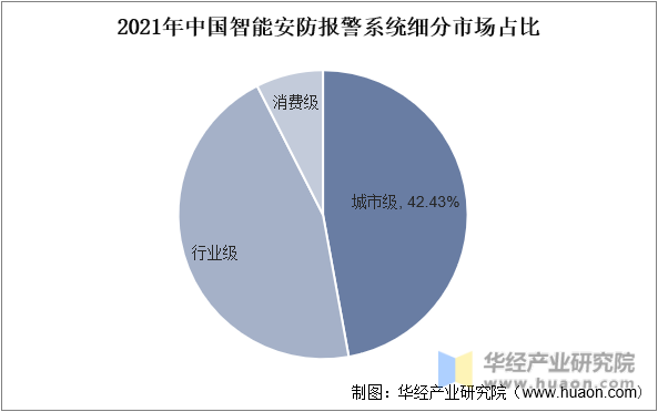 2023年中国智能安防行业发展前景展望，行业处于高速发展时期，智能化为未来主流趋势