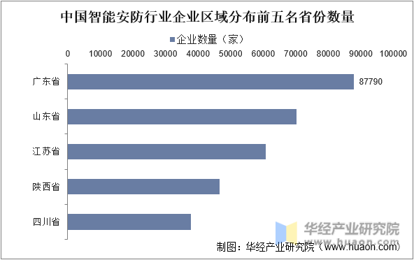 2023年中国智能安防行业发展前景展望，行业处于高速发展时期，智能化为未来主流趋势