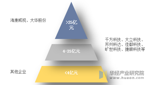 2023年中国智能安防行业发展前景展望，行业处于高速发展时期，智能化为未来主流趋势