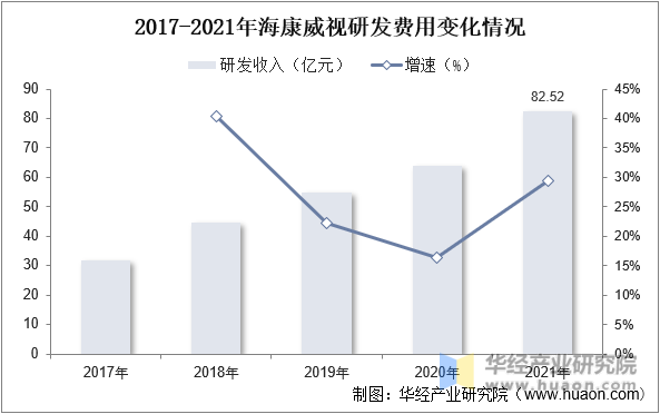 2023年中国智能安防行业发展前景展望，行业处于高速发展时期，智能化为未来主流趋势