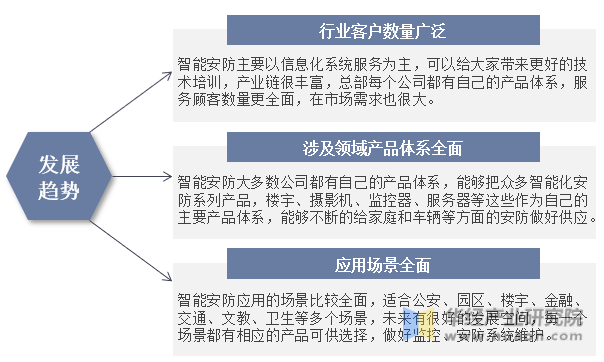 2023年中国智能安防行业发展前景展望，行业处于高速发展时期，智能化为未来主流趋势