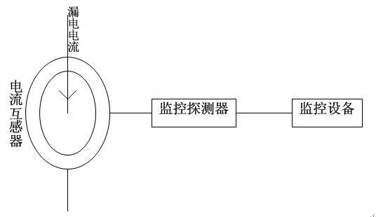 浅谈电气火灾监控系统的设计