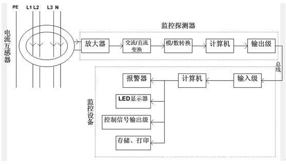 浅谈电气火灾监控系统的设计