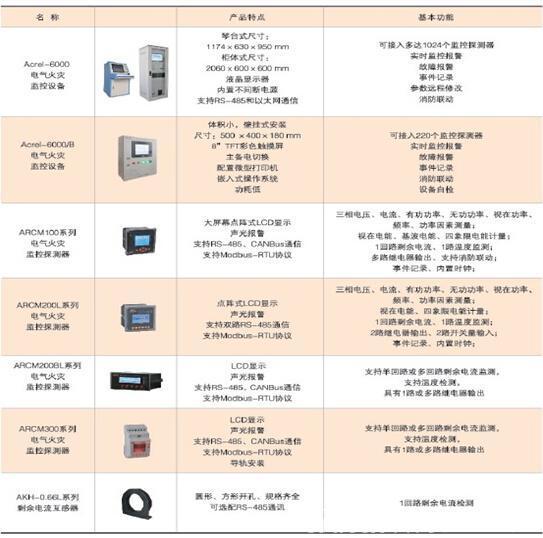 浅谈电气火灾监控系统的设计