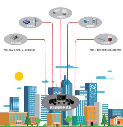 【PoE专栏】PoE供电的五大优势你都了解吗？