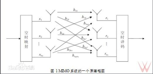 人人都该了解的十个5G常识