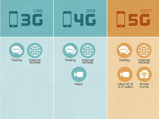 人人都该了解的十个5G常识