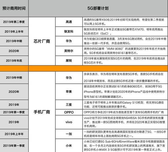 人人都该了解的十个5G常识