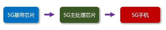 人人都该了解的十个5G常识