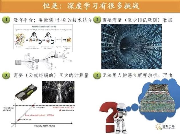 李开复：AI是什么 将带我们去哪儿？